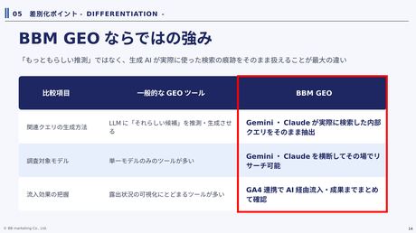 提案資料 差別化ポイント