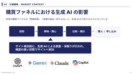 提案資料 市場データ