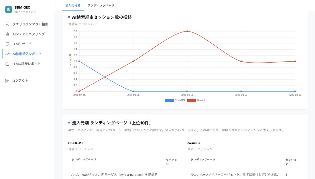 AI検索流入レポートの画面