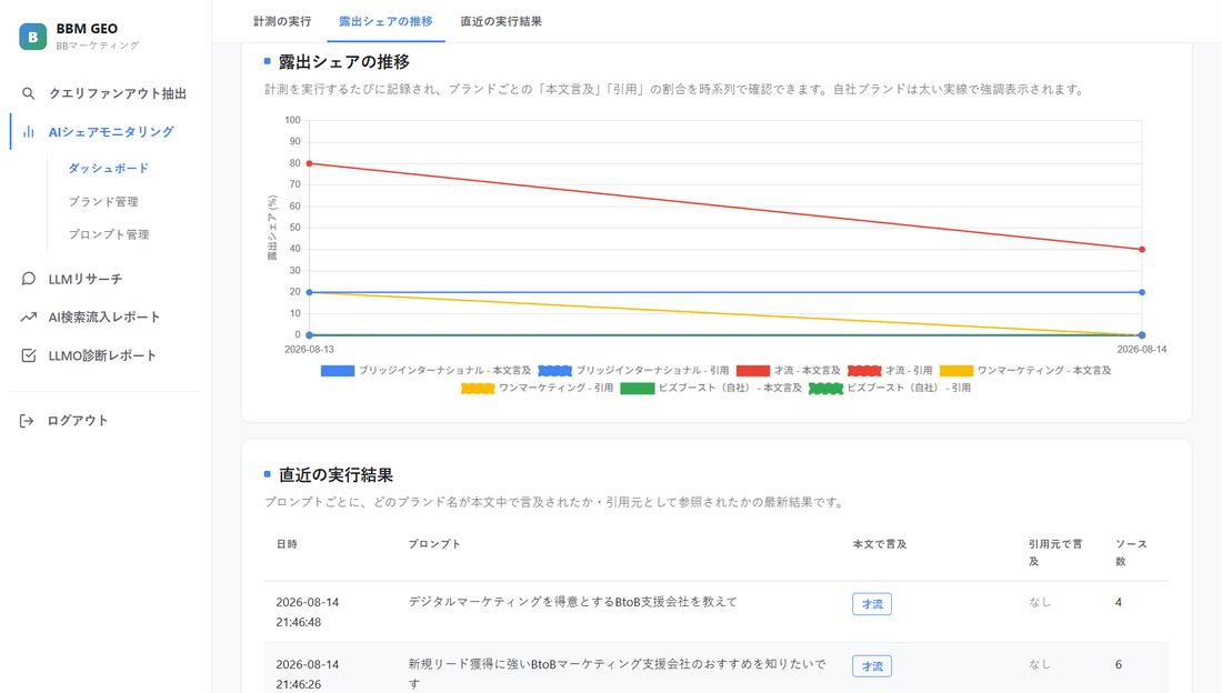 AIシェアモニタリングの画面