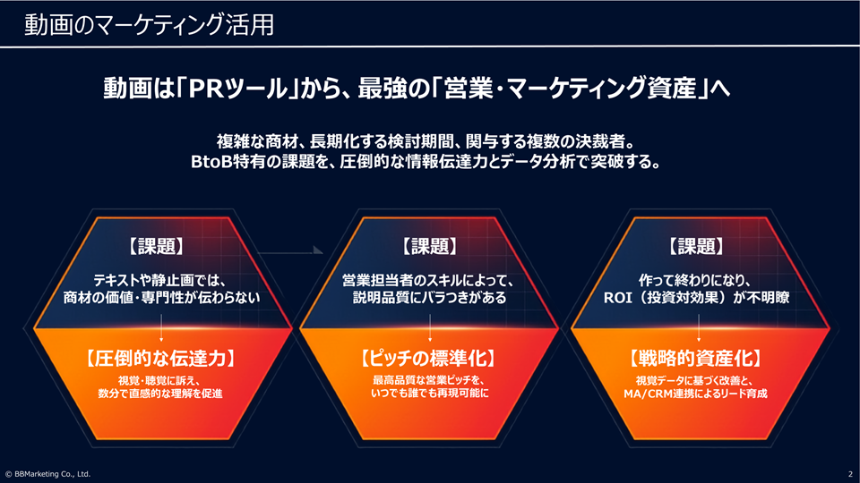 動画のマーケティング活用 - 動画は「PRツール」から、最強の「営業・マーケティング資産」へ